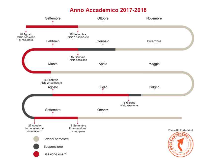 Nuovo Calendario Accademico 2018